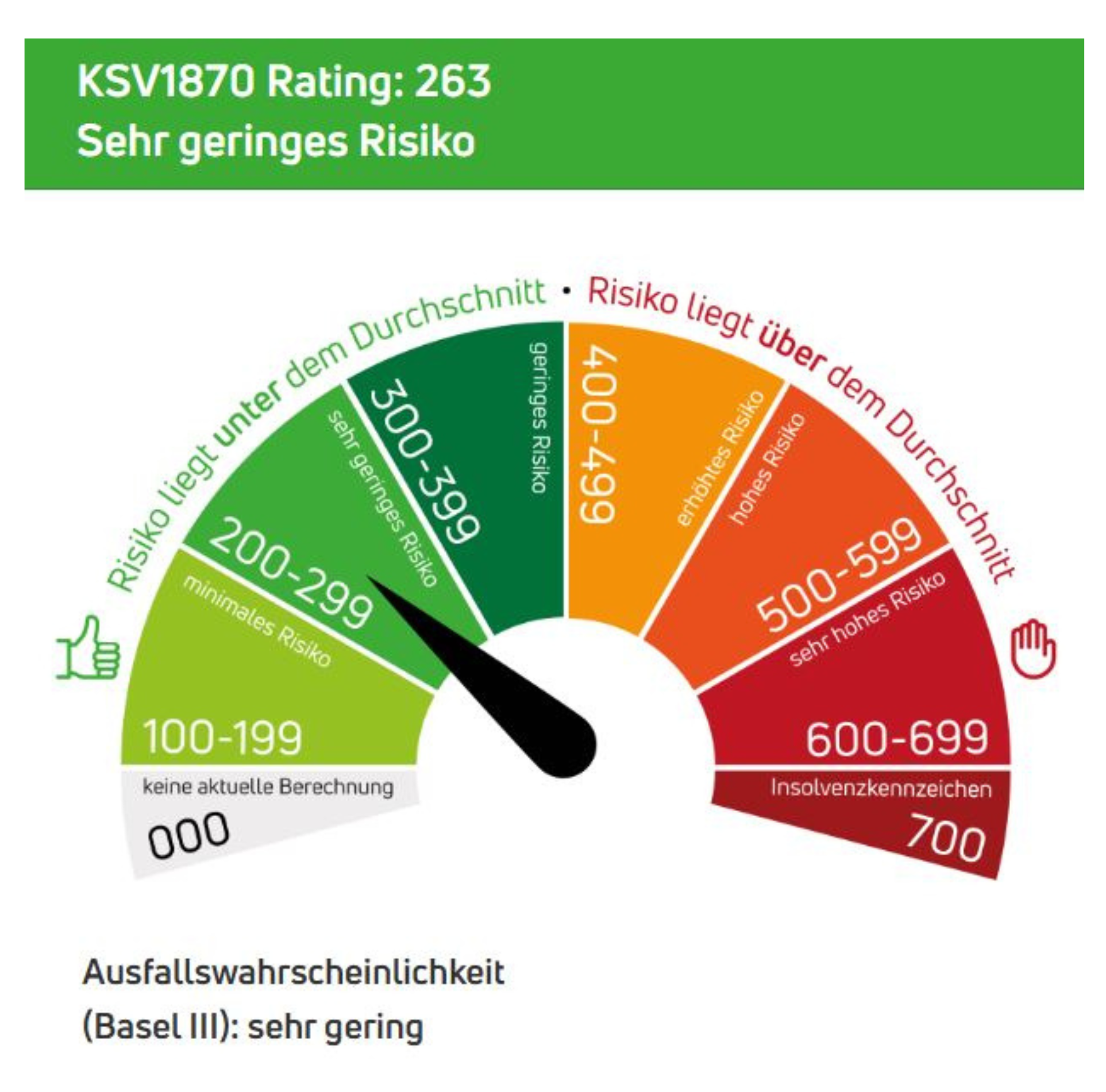 Bonität & KSV 2025.png
